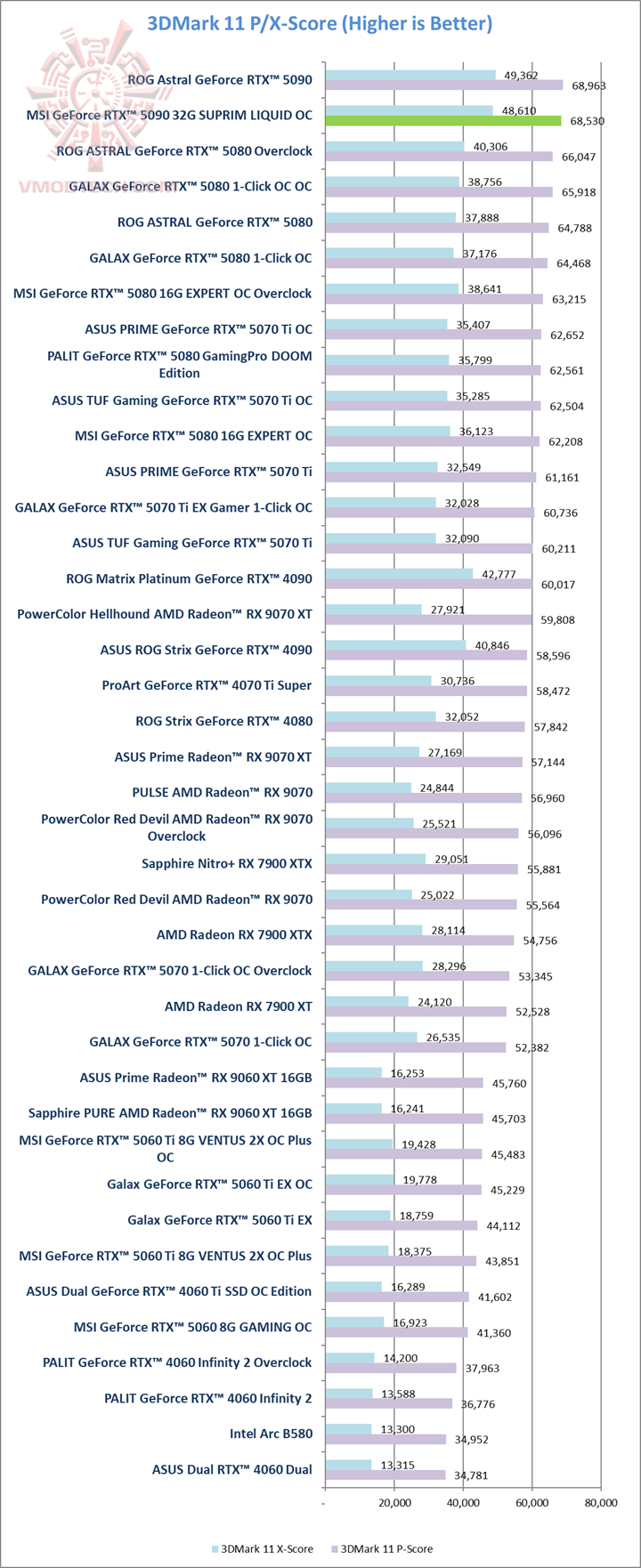 11 MSI GeForce RTX™ 5090 32G SUPRIM LIQUID OC Review