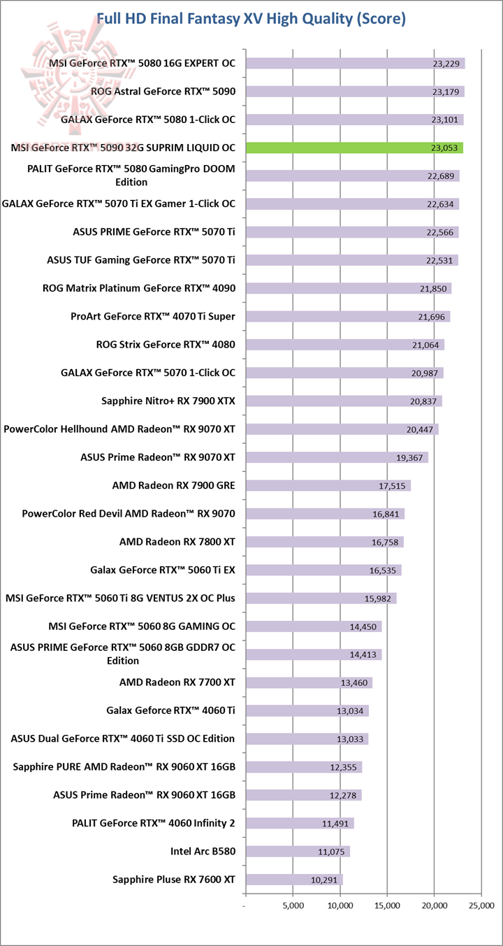 ff MSI GeForce RTX™ 5090 32G SUPRIM LIQUID OC Review