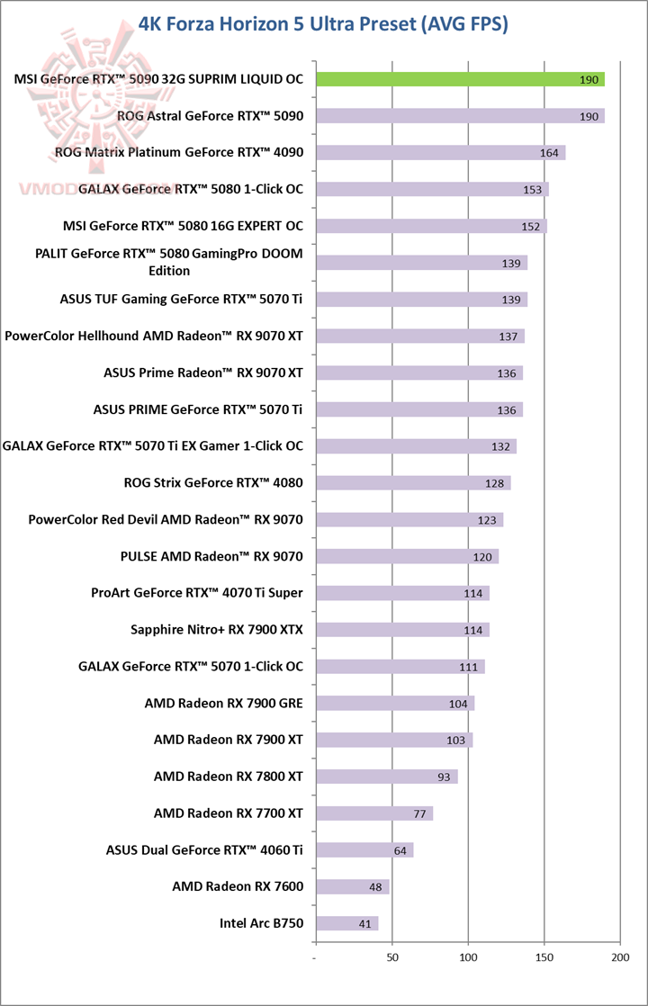 forza4k MSI GeForce RTX™ 5090 32G SUPRIM LIQUID OC Review