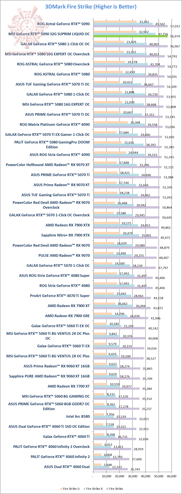 fs MSI GeForce RTX™ 5090 32G SUPRIM LIQUID OC Review