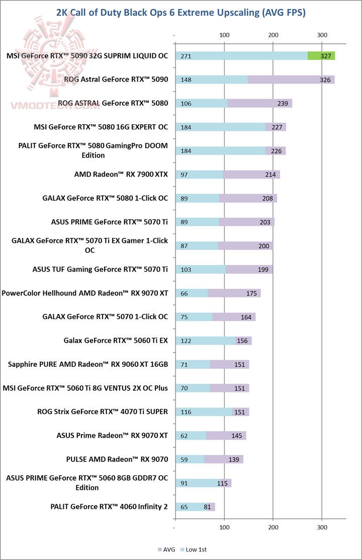 ops2k MSI GeForce RTX™ 5090 32G SUPRIM LIQUID OC Review