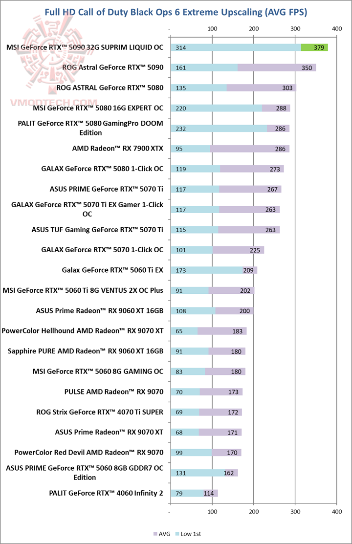 opshd MSI GeForce RTX™ 5090 32G SUPRIM LIQUID OC Review