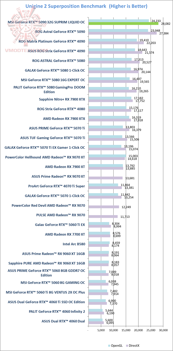 sp MSI GeForce RTX™ 5090 32G SUPRIM LIQUID OC Review