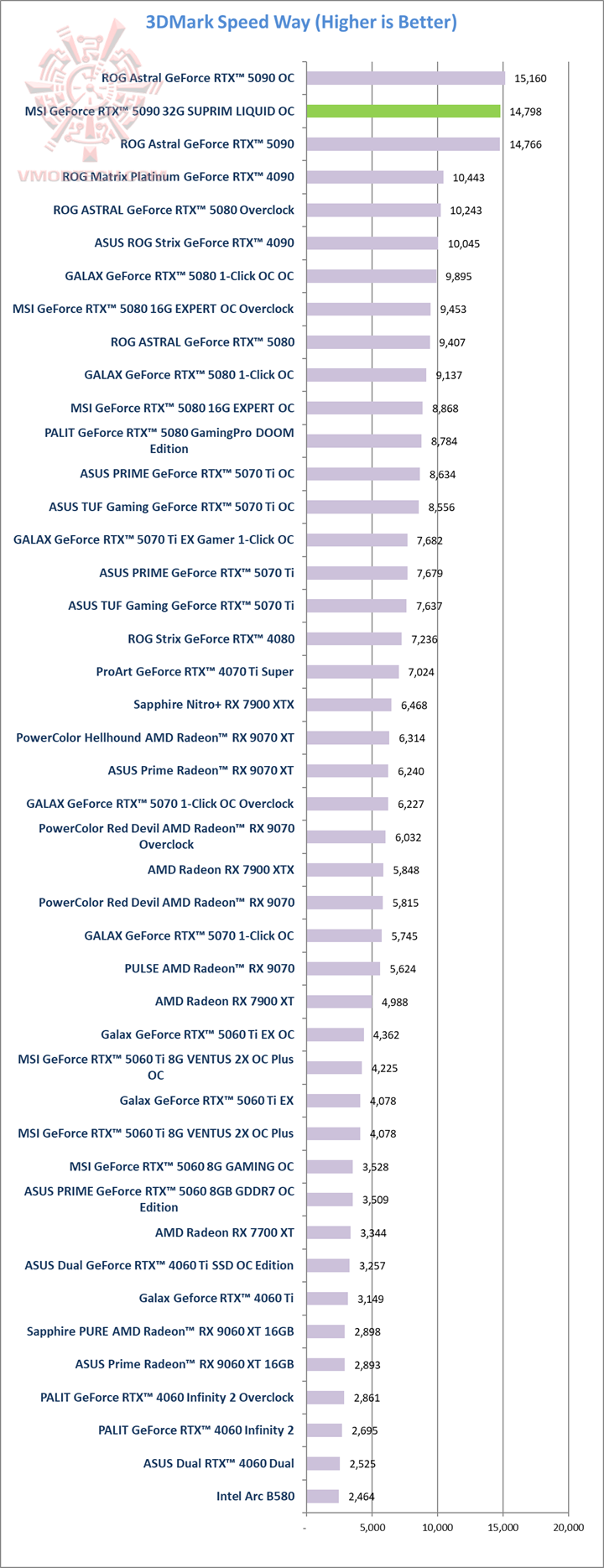 sw MSI GeForce RTX™ 5090 32G SUPRIM LIQUID OC Review