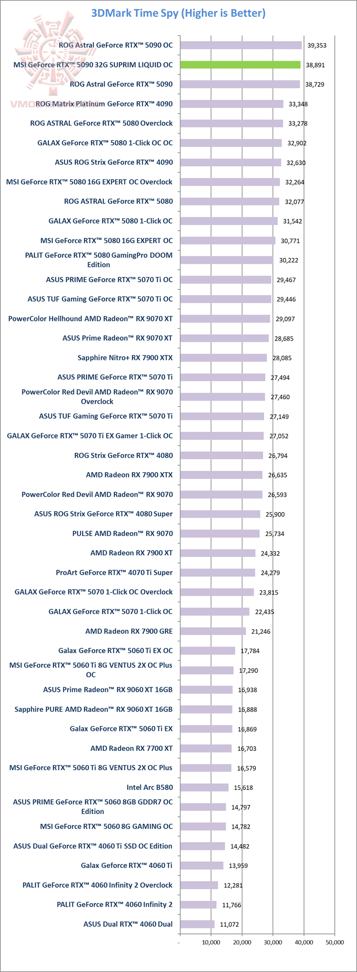 ts MSI GeForce RTX™ 5090 32G SUPRIM LIQUID OC Review