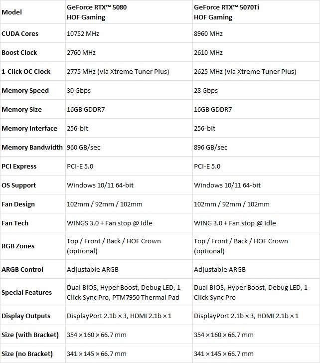 10 ที่สุดของที่สุด! GALAX GeForce RTX™ HOF Gaming Series พร้อมปลดล็อคความแรงครั้งใหม่ พลังเหนือชั้นเพื่อสายโอเวอร์คล็อก!