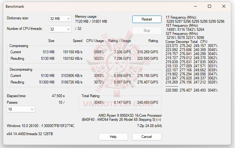 7 zip MSI MAG X870E TOMAHAWK WIFI REVIEW