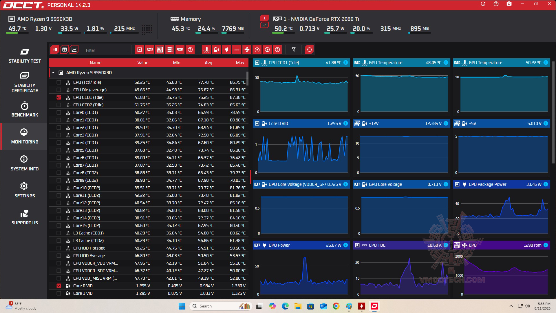 occt MSI MAG CORELIQUID A15 360 REVIEW