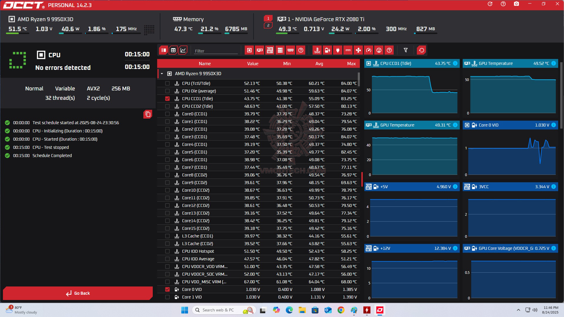 untitled ROG RYUO IV SLC 360 ARGB REVIEW