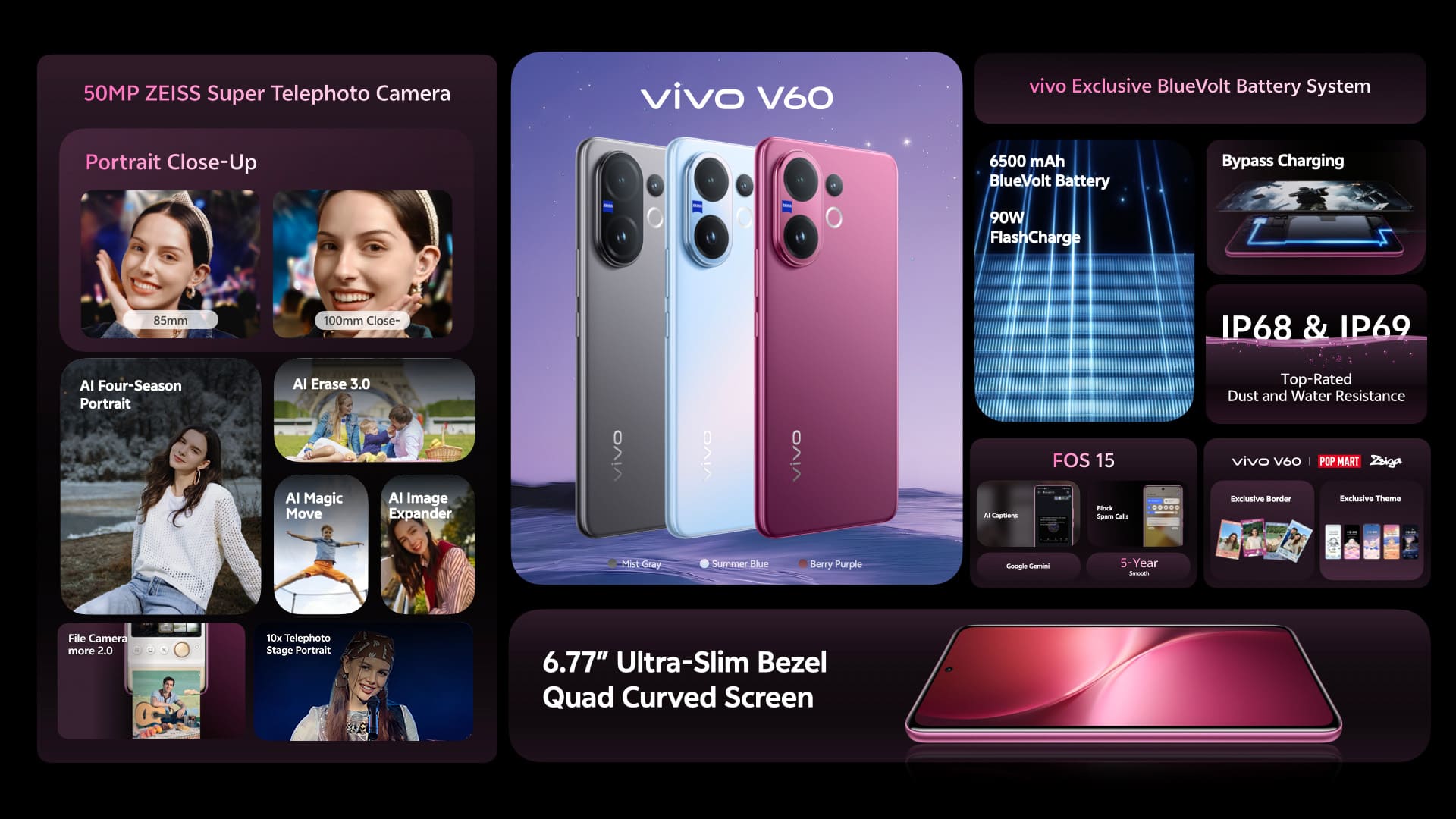 v60-key-specifications