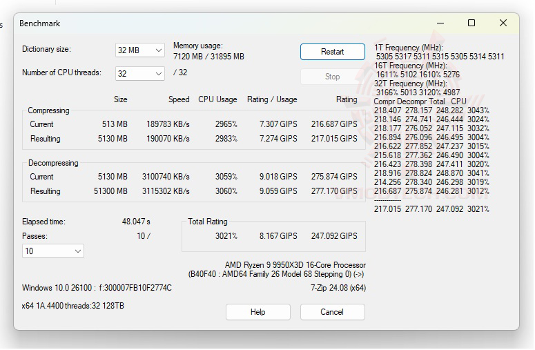 7zip ASUS ROG CROSSHAIR X870E EXTREME REVIEW