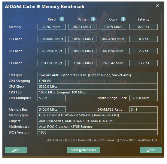 mem ASUS ROG CROSSHAIR X870E EXTREME REVIEW