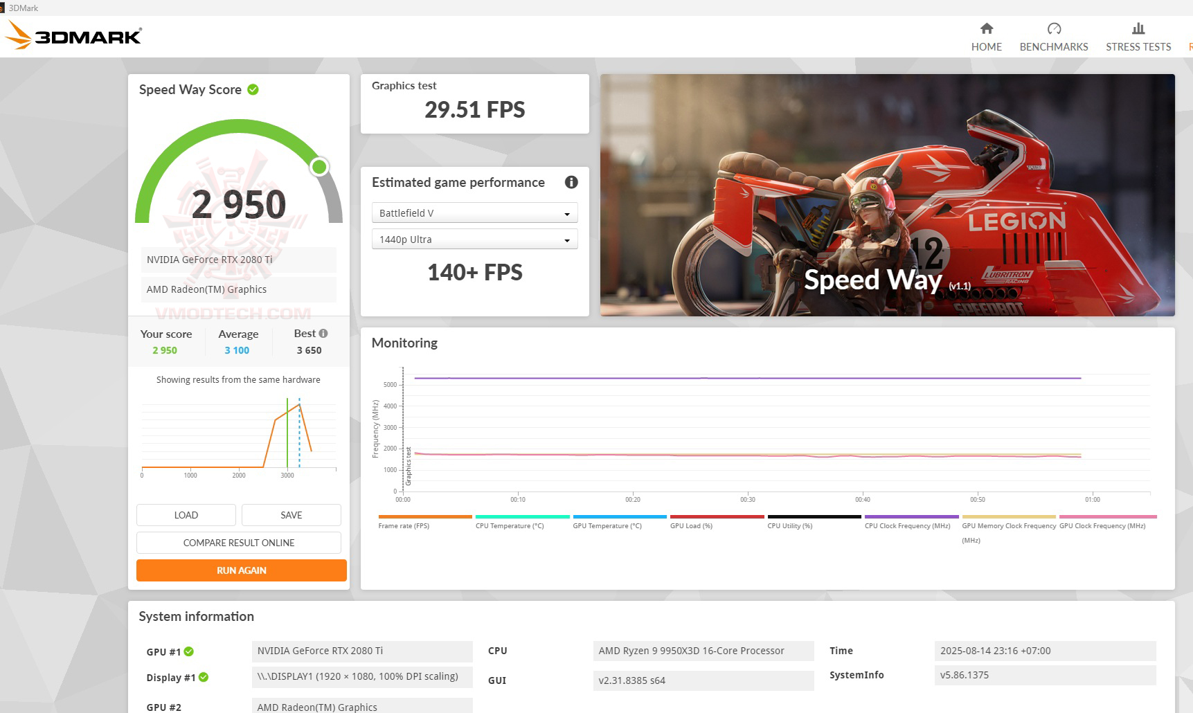 sp ASUS ROG CROSSHAIR X870E EXTREME REVIEW