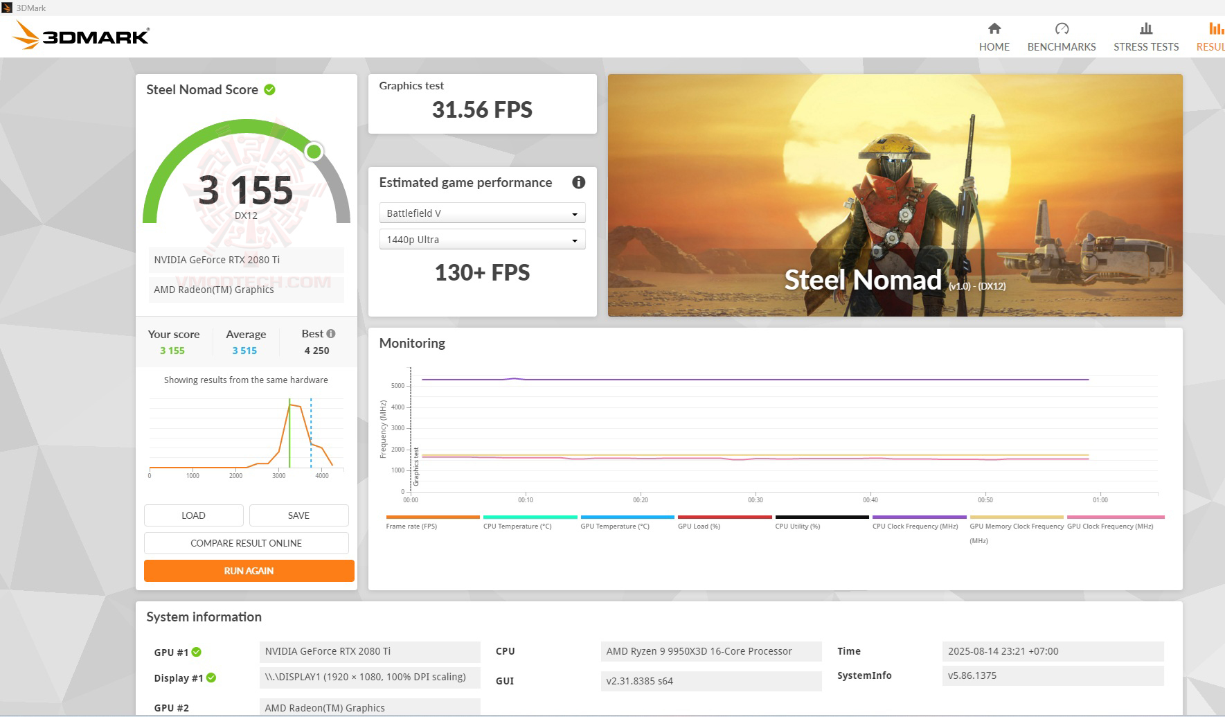 st ASUS ROG CROSSHAIR X870E EXTREME REVIEW