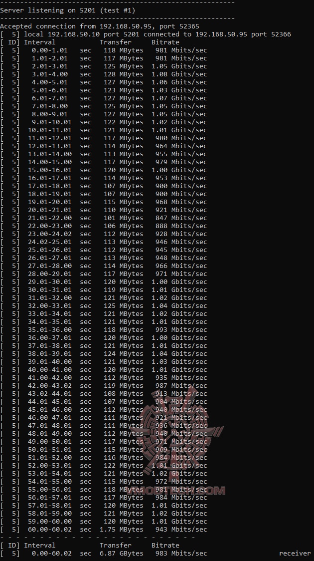 5g2 5g2 ROG STRIX GS BE18000 Ultimate Gaming Router Review
