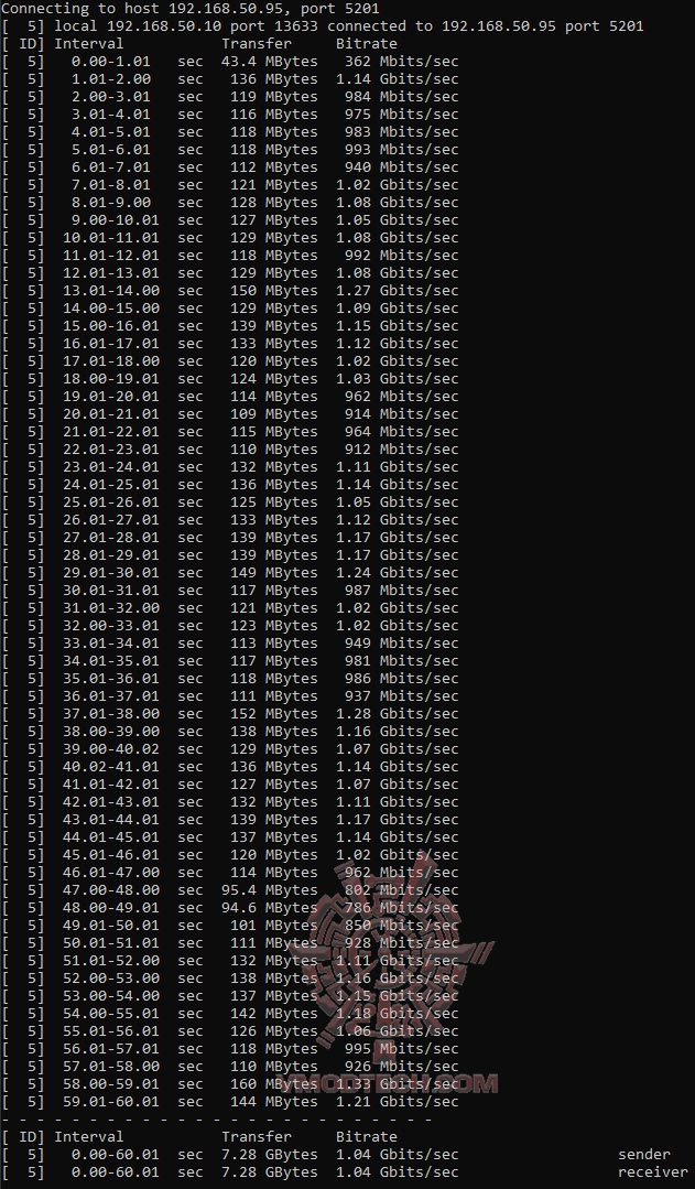 6g1 6g1 ROG STRIX GS BE18000 Ultimate Gaming Router Review