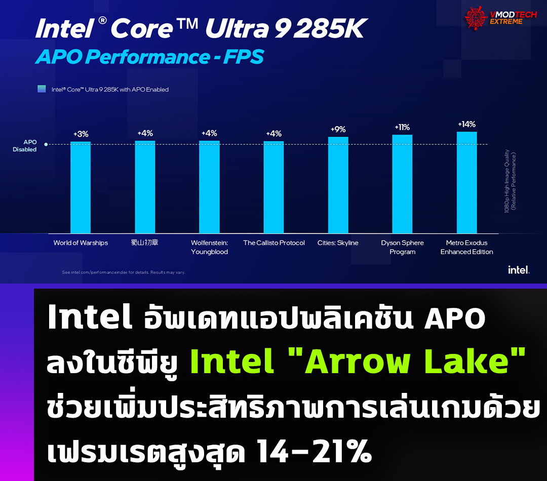 Intel อัพเดทแอปพลิเคชัน APO ลงในซีพียู 