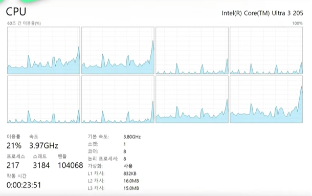 g0ahe4mbgaei97p g0ahe4mbgaei97p หลุดผลทดสอบ Intel Core Ultra 3 205 รุ่นใหม่ 8C/8T ความเร็ว 4.8Ghz เร็วกว่ารุ่นเดิม Core i3 14100 มากถึง 48% ในการทดสอบ Cinebench R23
