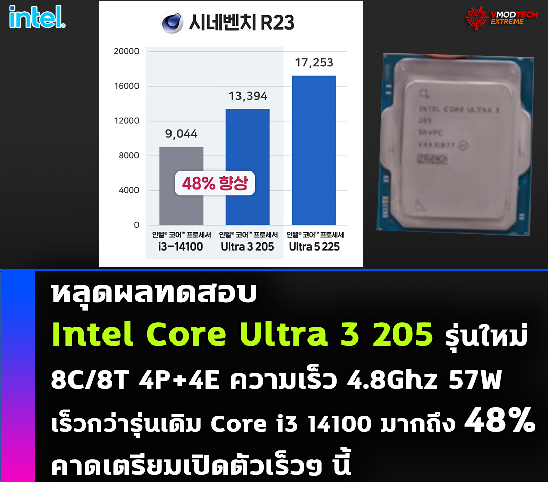 intel-core-ultra-3-205-c23 intel core ultra 3 205 c23 หลุดผลทดสอบ Intel Core Ultra 3 205 รุ่นใหม่ 8C/8T ความเร็ว 4.8Ghz เร็วกว่ารุ่นเดิม Core i3 14100 มากถึง 48% ในการทดสอบ Cinebench R23