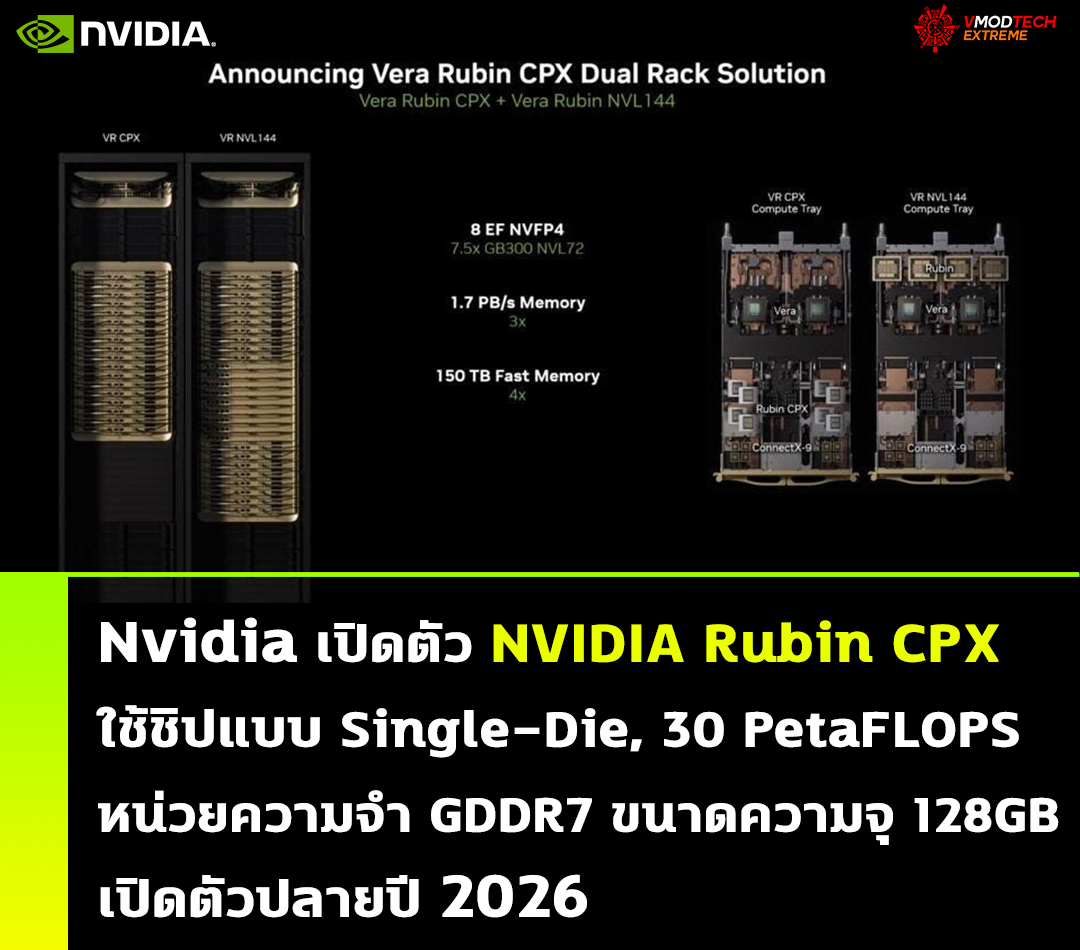 nvidia rubin cpx Nvidia เปิดตัว NVIDIA Rubin CPX ใช้ชิปแบบ Single Die, 30 PetaFLOPS หน่วยความจำ GDDR7 ขนาดความจุ 128GB เปิดตัวปลายปี 2026