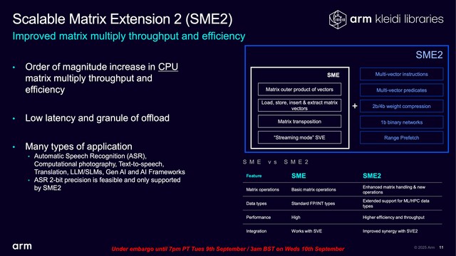 11 6401b74f78b Arm เปิดตัวแพลตฟอร์ม Arm Lumex CSS ปลดล็อกการใช้งาน AI บนอุปกรณ์แบบเรียลไทม์ เช่น ผู้ช่วย การแปลด้วยเสียง และการปรับแต่งส่วนบุคคล ด้วย CPU Arm รุ่นใหม่ที่รองรับ SME2 มอบประสิทธิภาพ AI ที่เร็วขึ้นสูงสุด 5 เท่า