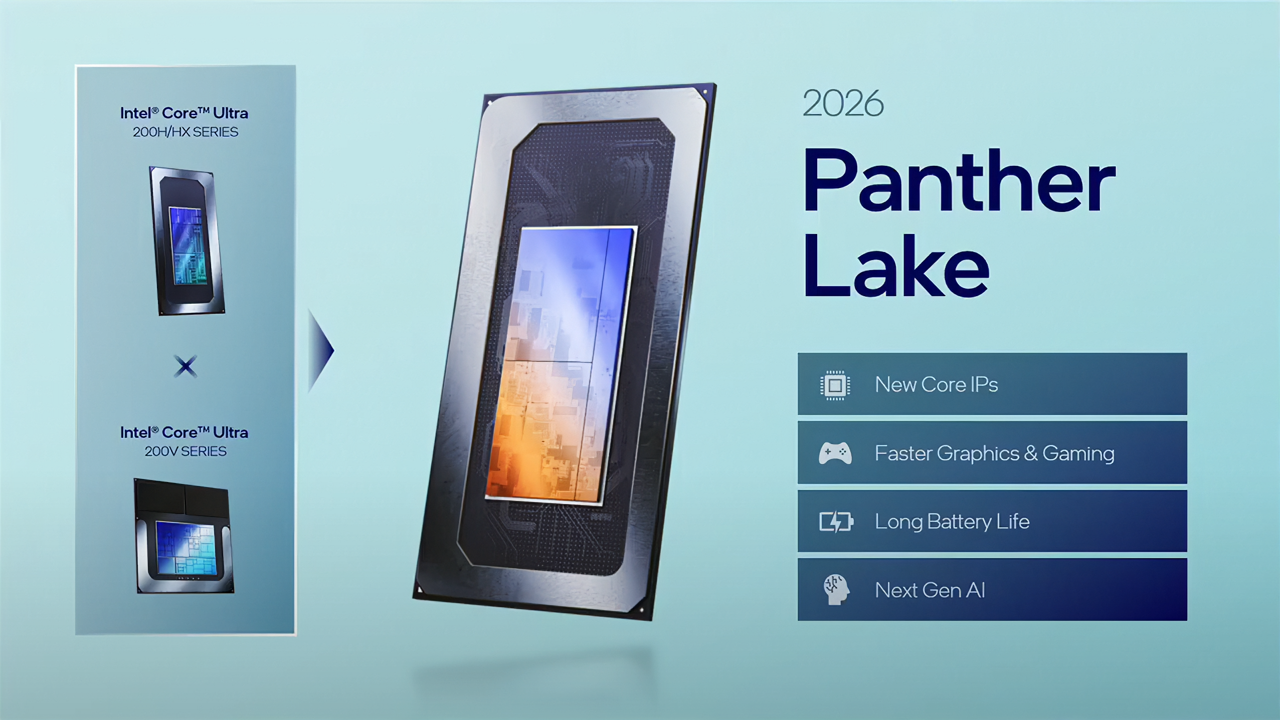 intel panther lake cpus 1 Intel ยืนยันซีพียู Intel Arrow Lake รุ่นรีเฟรชเตรียมเปิดตัวต้นปีหน้าและซีพียู Intel Nova Lake สถาปัตย์ 18A เปิดตัวช่วงปลายปี 2026