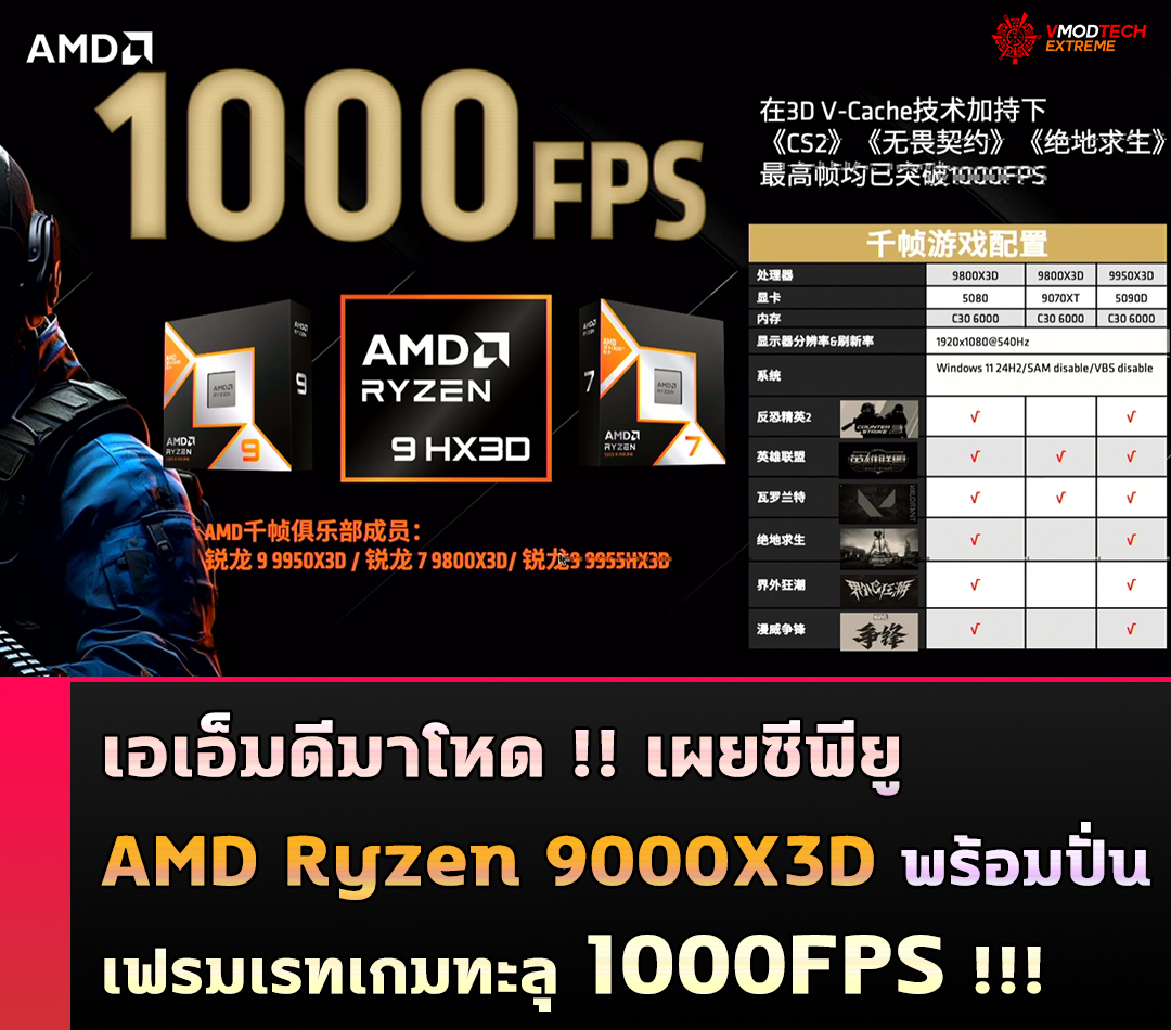 เอเอ็มดีมาโหด !! โปรโมท AMD Ryzen 9000X3D พร้อมปั่นเฟรมเรทเกมทะลุ 1000FPS 