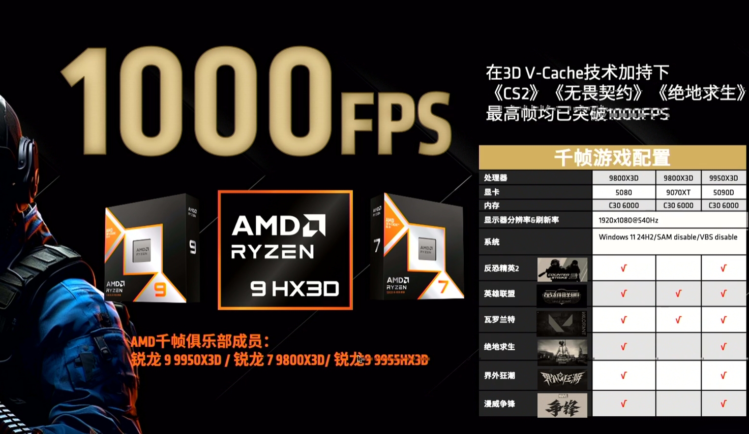 amd-x3d-games-1000-fps amd-x3d-games-1000-fps