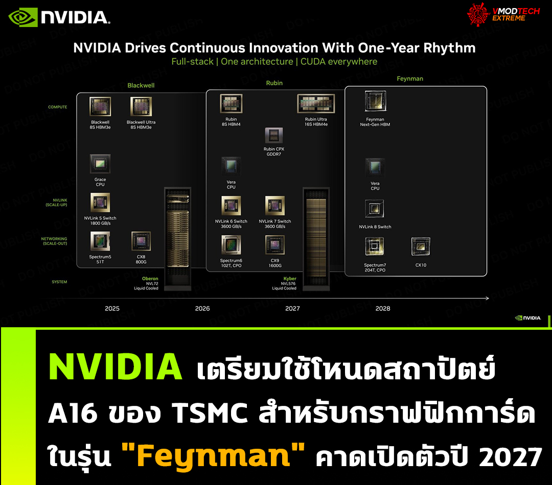 NVIDIA เตรียมใช้โหนดสถาปัตย์ A16 ของ TSMC สำหรับกราฟฟิกการ์ดในรุ่น 