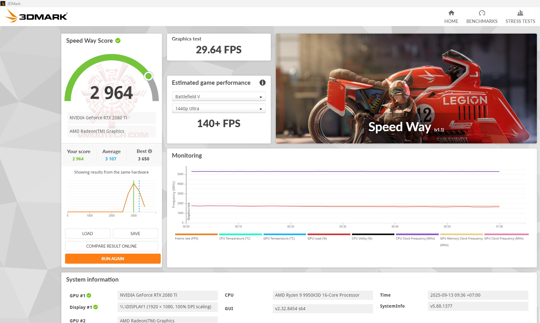 sp ASUS ROG CROSSHAIR X870E APEX REVIEW