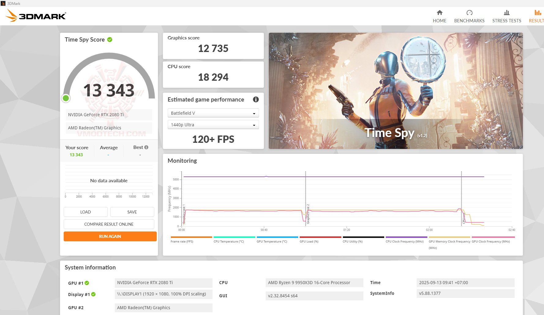 spy ASUS ROG CROSSHAIR X870E APEX REVIEW