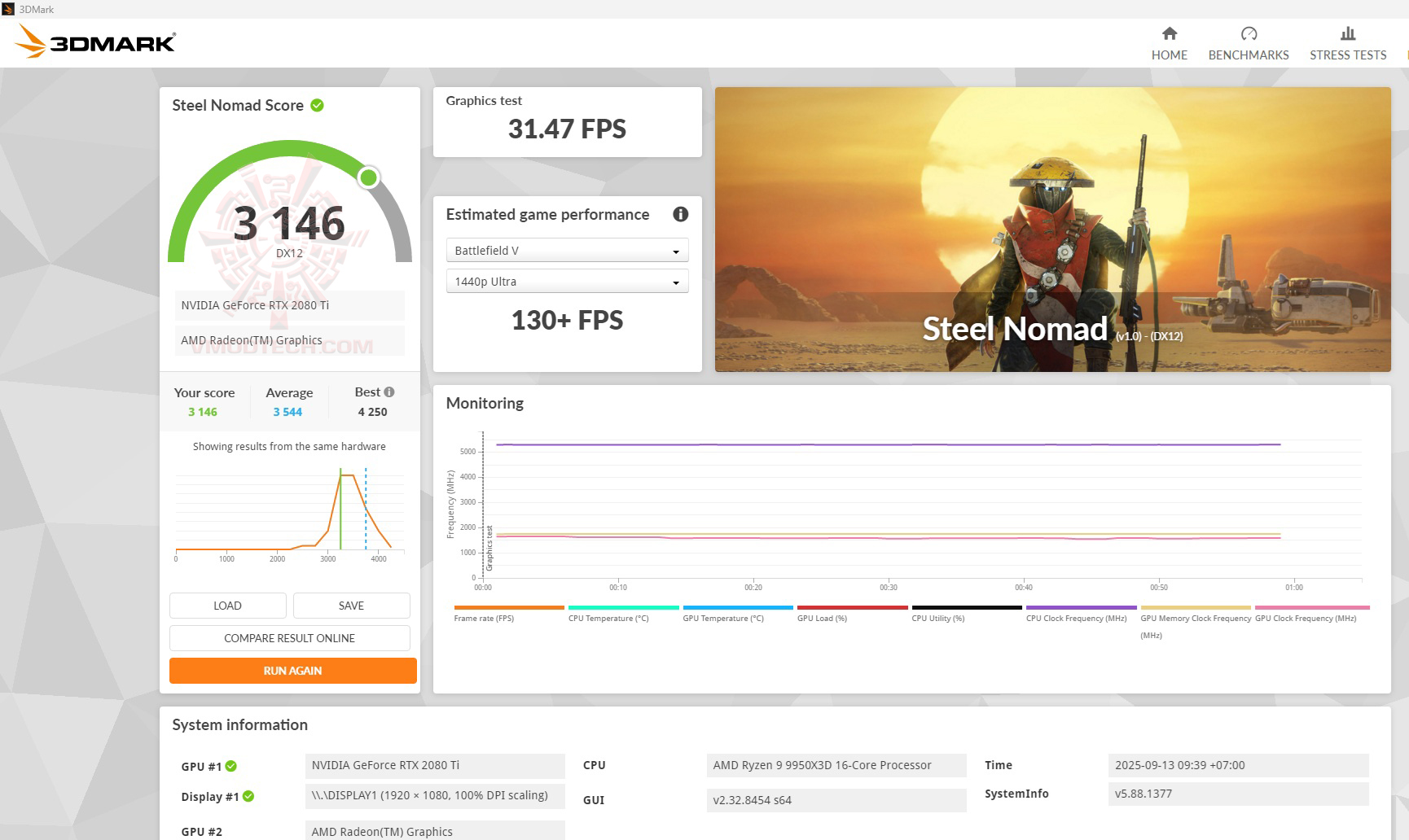 st ASUS ROG CROSSHAIR X870E APEX REVIEW