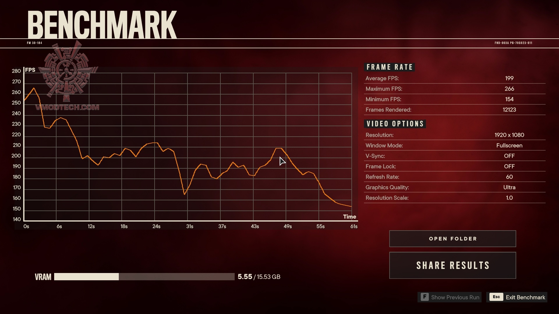 farcry6 2025 09 17 21 51 05 067 GALAX GeForce RTX™ 5070 Ti HOF Gaming Review
