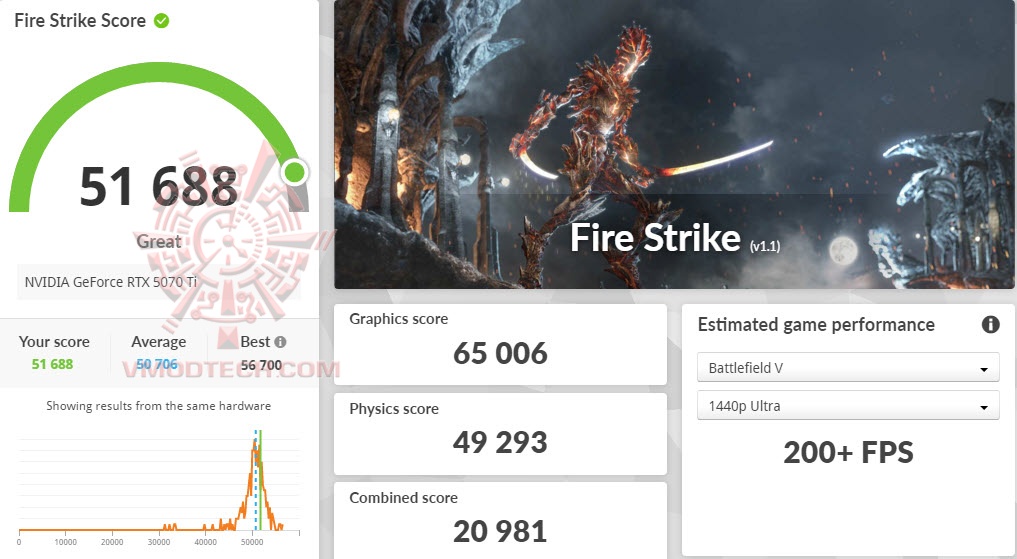 fs GALAX GeForce RTX™ 5070 Ti HOF Gaming Review