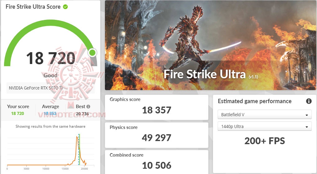 fsu GALAX GeForce RTX™ 5070 Ti HOF Gaming Review