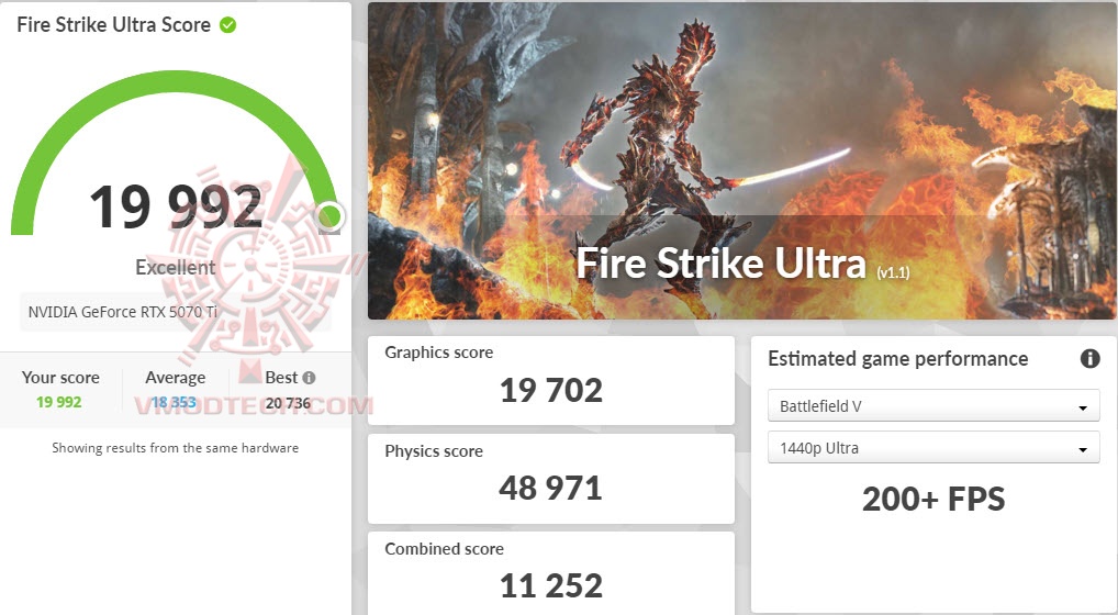 fsuoc GALAX GeForce RTX™ 5070 Ti HOF Gaming Review