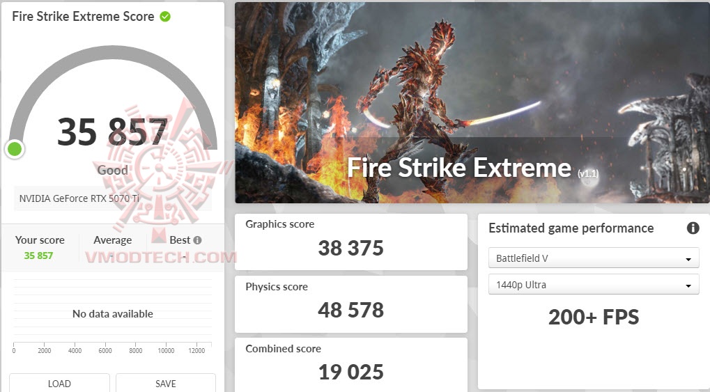 fsxoc GALAX GeForce RTX™ 5070 Ti HOF Gaming Review