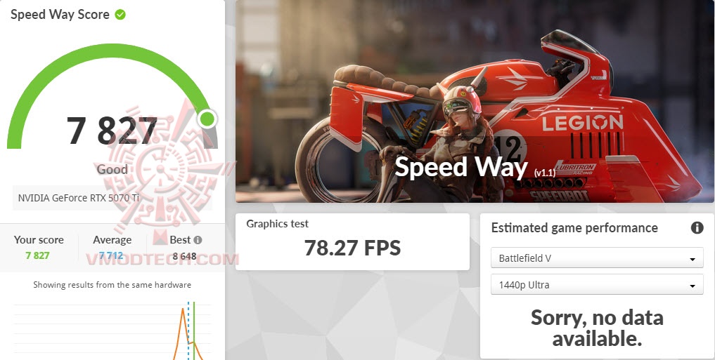 sw GALAX GeForce RTX™ 5070 Ti HOF Gaming Review