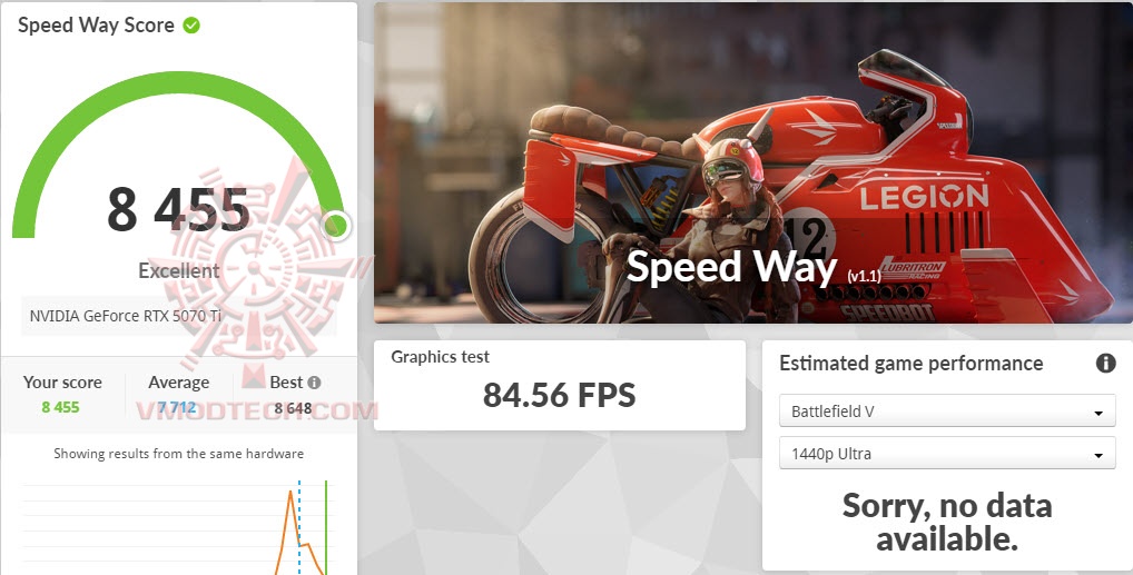 swoc GALAX GeForce RTX™ 5070 Ti HOF Gaming Review