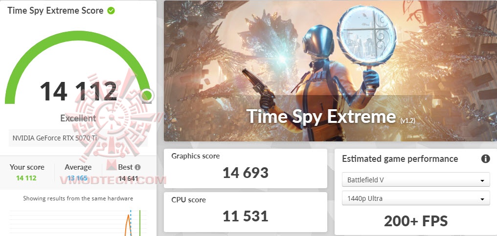 tsxoc GALAX GeForce RTX™ 5070 Ti HOF Gaming Review