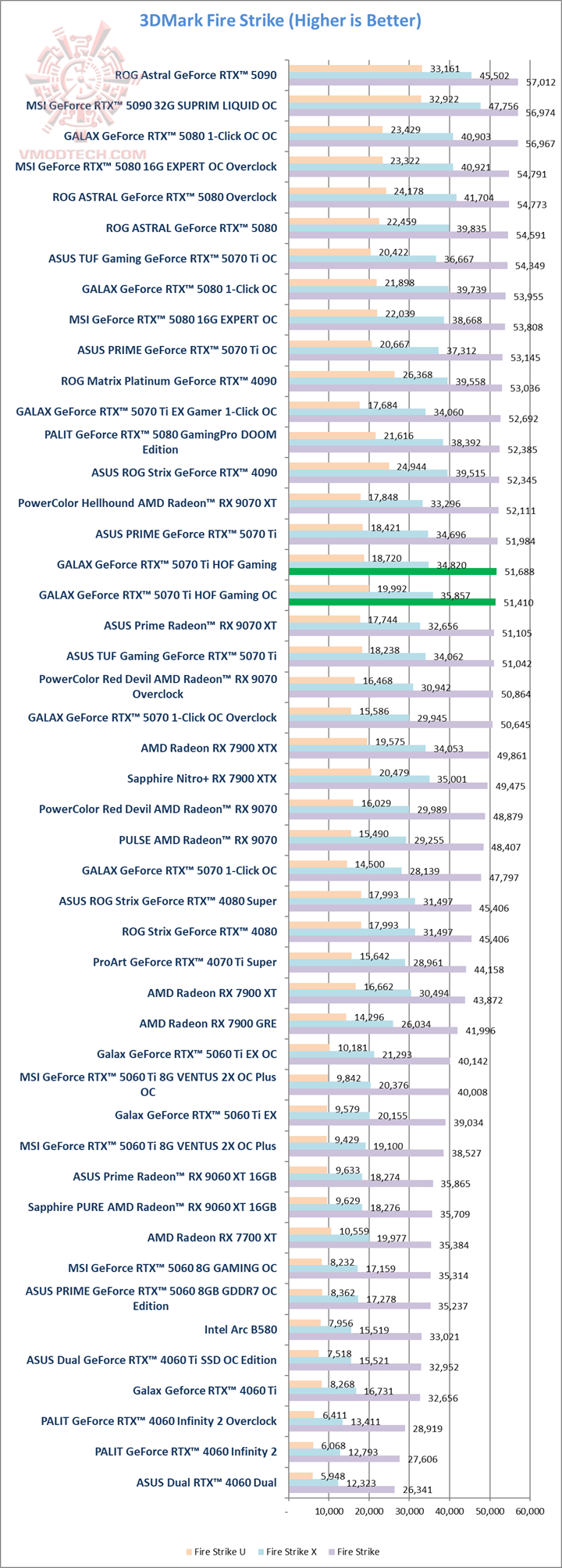 fs GALAX GeForce RTX™ 5070 Ti HOF Gaming Review