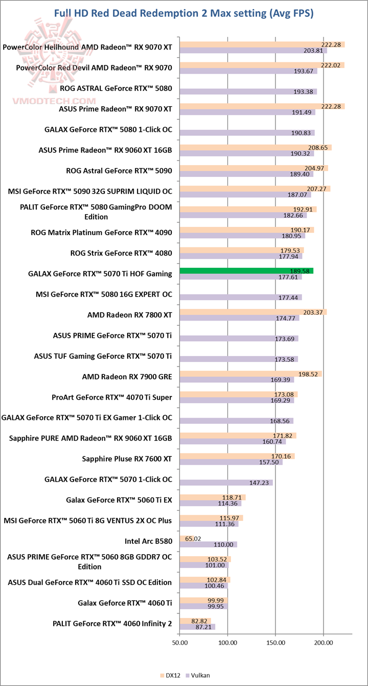 red GALAX GeForce RTX™ 5070 Ti HOF Gaming Review