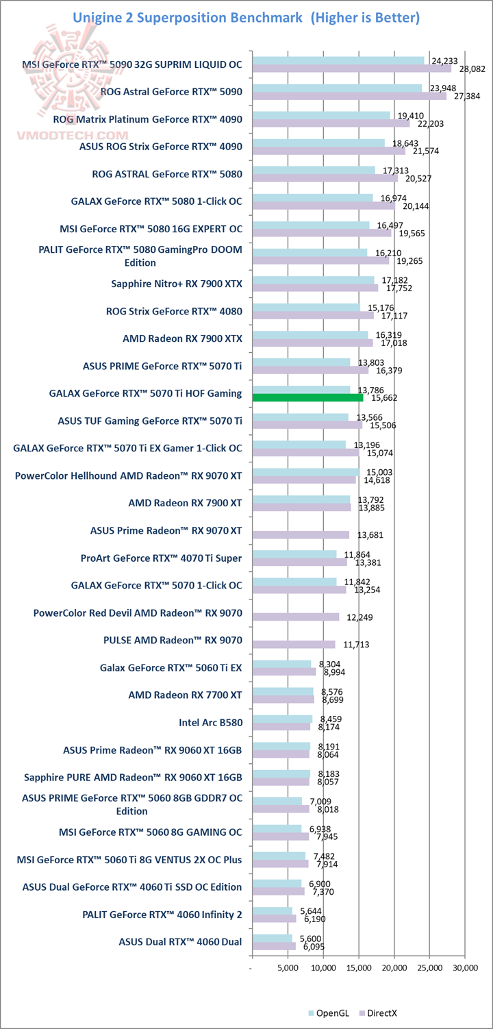 sp GALAX GeForce RTX™ 5070 Ti HOF Gaming Review