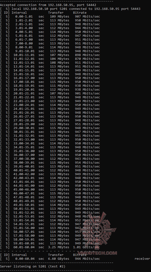 result2 ASUS RT BE50 BE3600 Dual Band Review