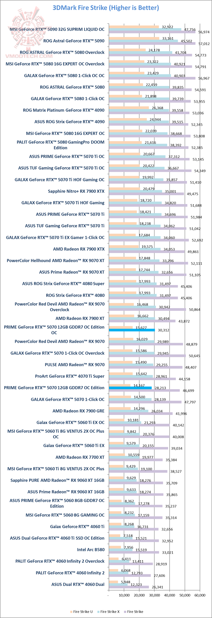 fs ASUS PRIME GeForce RTX™ 5070 12GB GDDR7 OC Edition Review