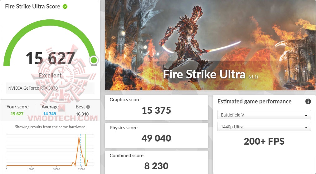 fsuoc ASUS PRIME GeForce RTX™ 5070 12GB GDDR7 OC Edition Review