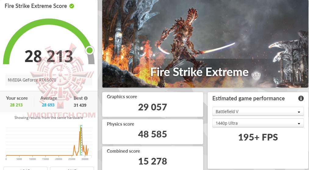 fsx ASUS PRIME GeForce RTX™ 5070 12GB GDDR7 OC Edition Review