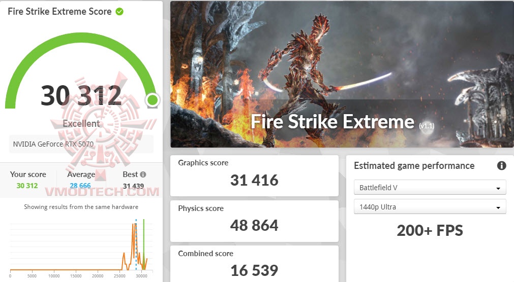 fsxoc ASUS PRIME GeForce RTX™ 5070 12GB GDDR7 OC Edition Review