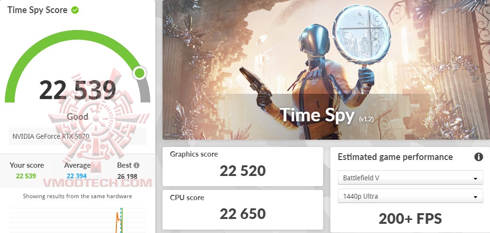 ts ASUS PRIME GeForce RTX™ 5070 12GB GDDR7 OC Edition Review