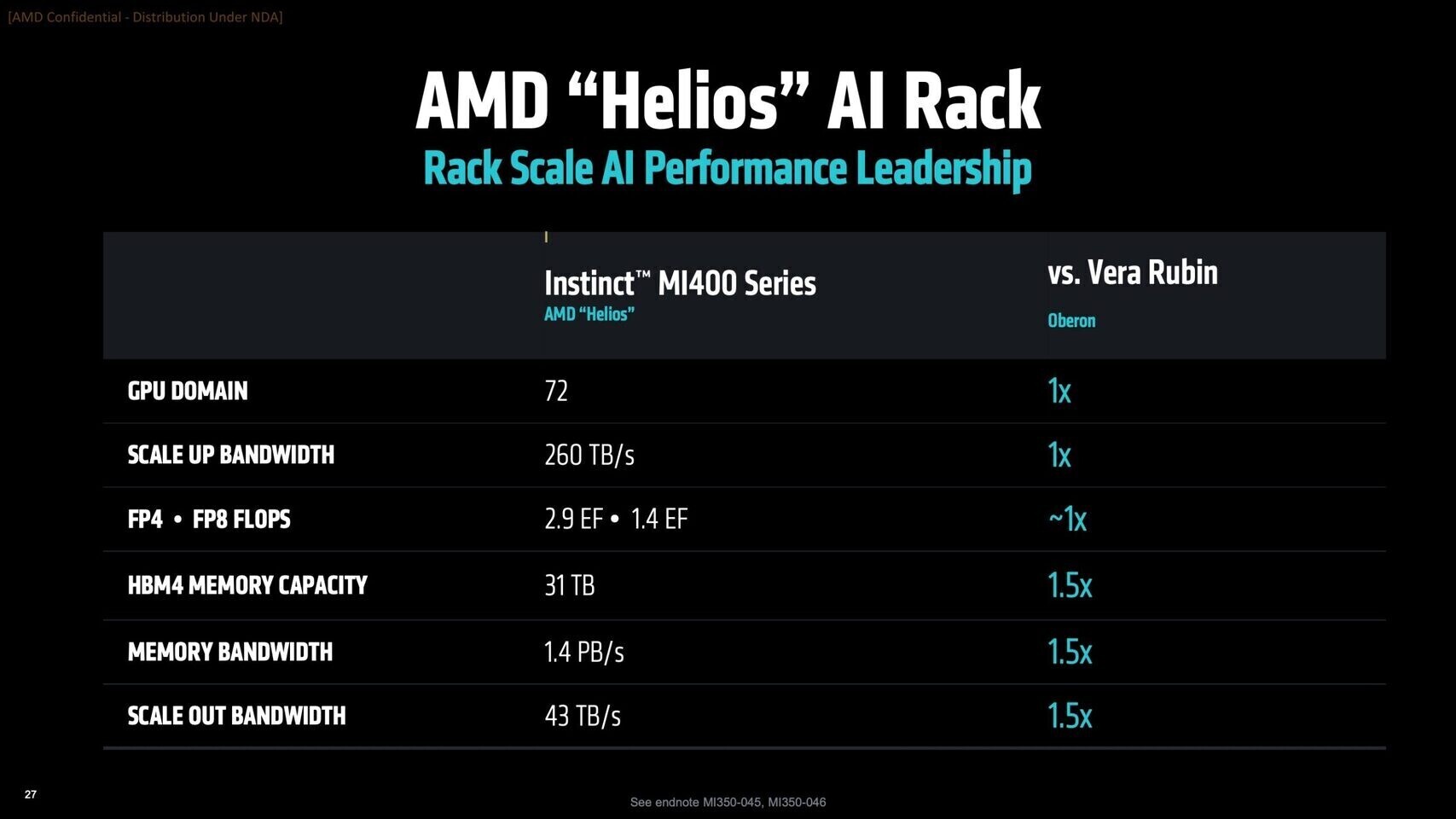 2ritq0ohzcdrun67 2ritq0ohzcdrun67 AMD ยืนยันอย่างเป็นทางการถึงการใช้เทคโนโลยี 2 นาโนเมตรสำหรับชิปเร่งความเร็ว Instinct MI450 รุ่นใหม่ในอนาคต